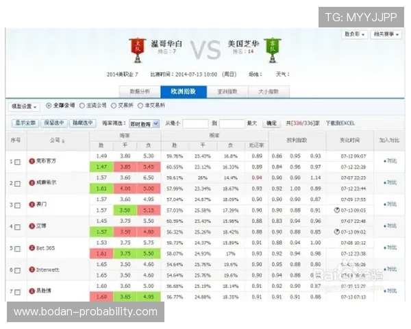 威廉希尔波胆赔率特征避坑指南极速提现秘诀